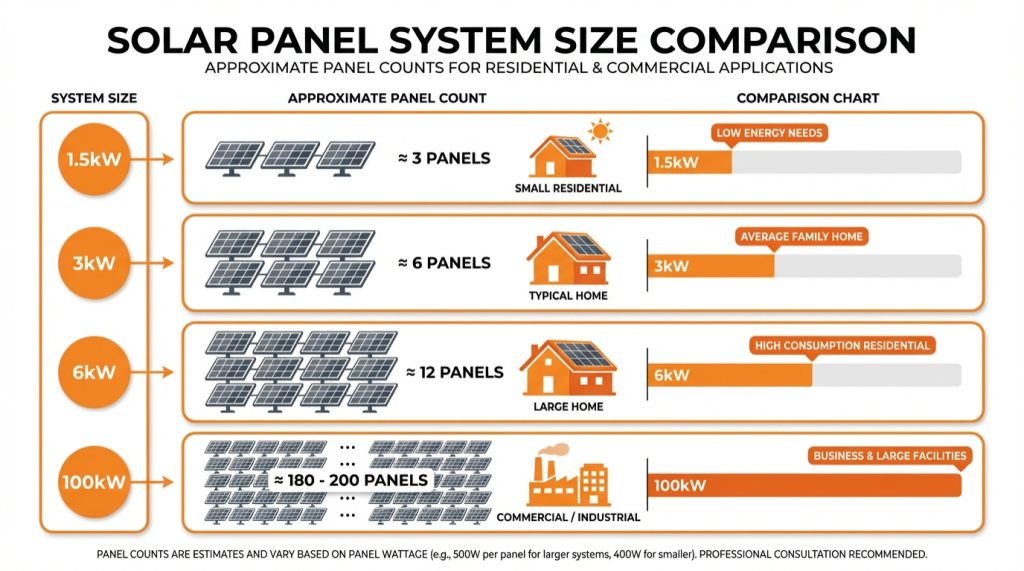 อินโฟกราฟิกราคาและขนาดการติดโซล่าเซลล์บ้านและธุรกิจ