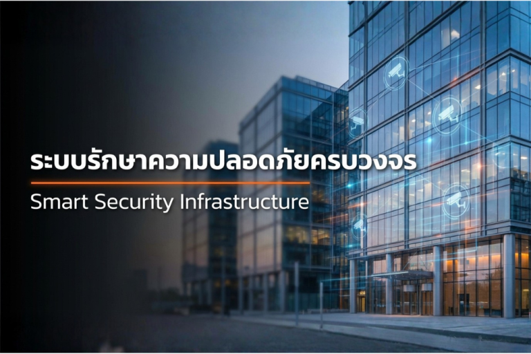 ภาพหน้าปกบทความระบบรักษาความปลอดภัยครบวงจร แสดงอาคารและเทคโนโลยีเฝ้าระวังอัจฉริยะ